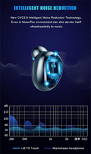 Mini Wireless Earbuds(F9 With 2000mAh Charging Case)